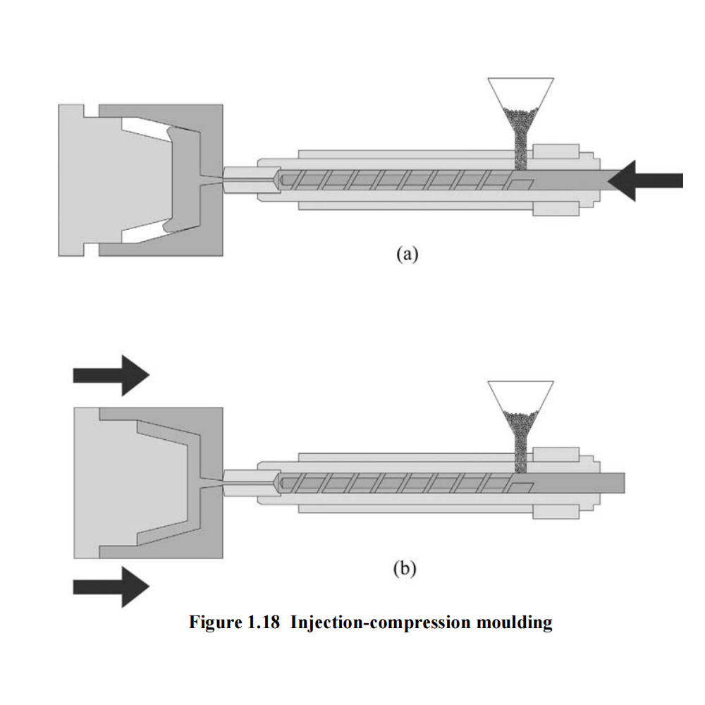 Injection-Compression Moulding